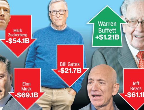 The 10 Richest Corporations on Earth